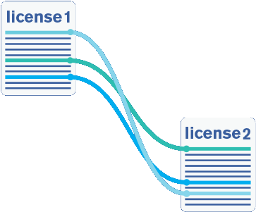 license-semantic-comparison-preview